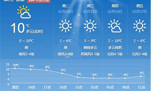 青岛天气预报查询一周15天气预报15天查询_青岛天气预报15天气报预报