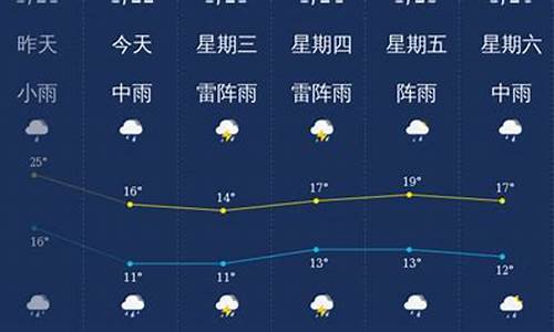 韶关天气预报15天_韶关天气预报15天准确一览表