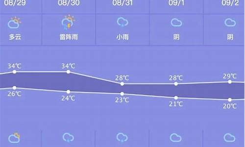 锦州天气预报一周天气7天_锦州天气预报一周天气7天查询