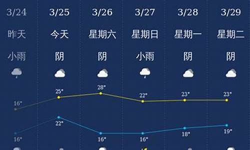 钦州天气预警发布_钦州天气预警发布最新