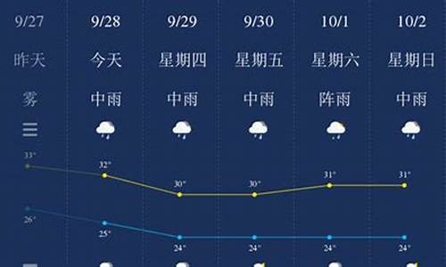 钦州天气预报未来15天详情_钦州天气预报未来15天详情查询