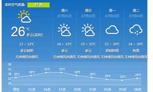 重庆天气预报今天暴雨_重庆天气预报今天暴雨情况