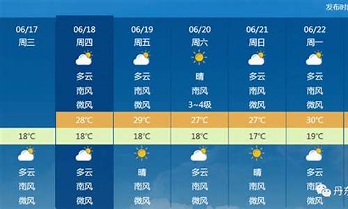 丹东五一天气预报_丹东五一天气预报查询2024